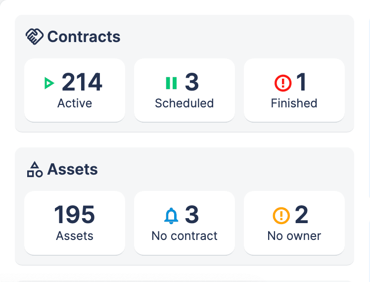 Assets overview
